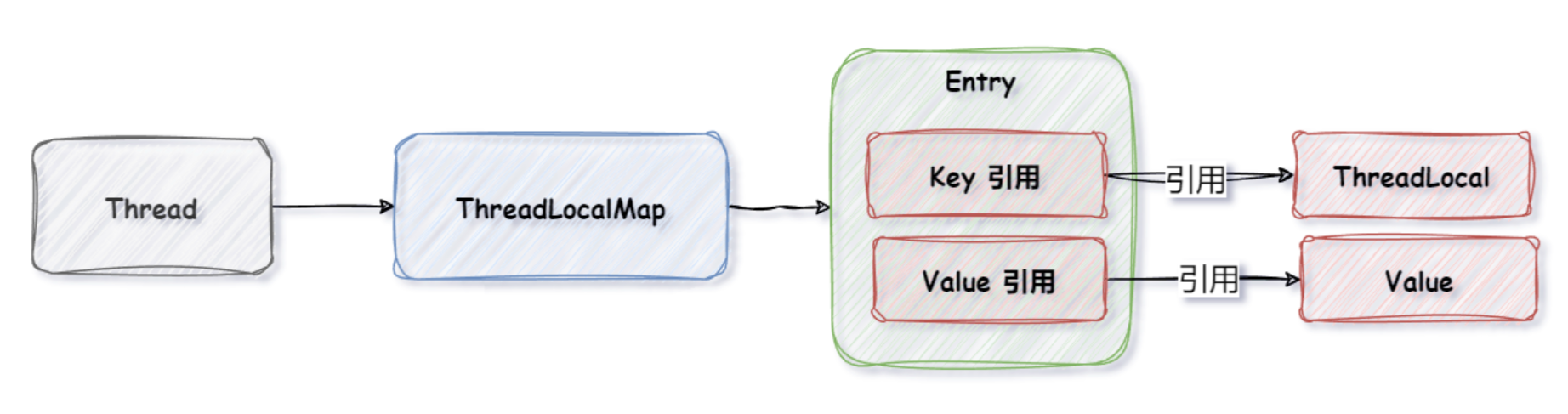 一文讲清楚ThreadLocal_javaguide threadlocal-CSDN博客