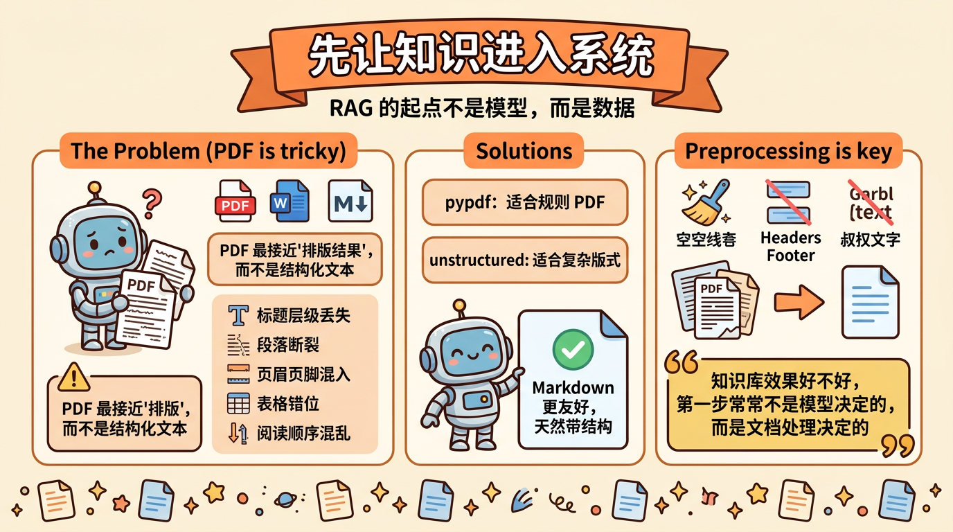rag_data_loading_1776581668