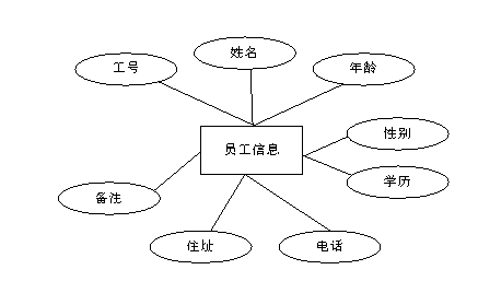 图6