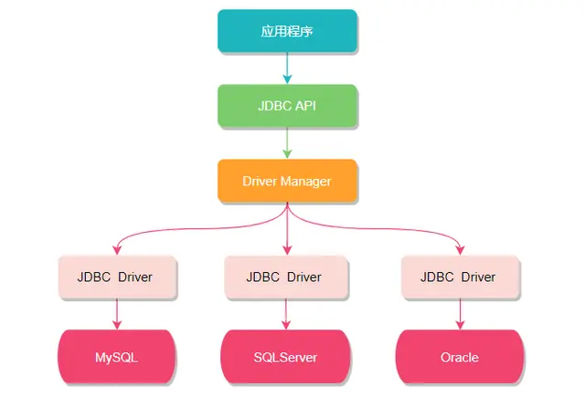 Sharding-JDBC分库分表_sharding jdbc_07