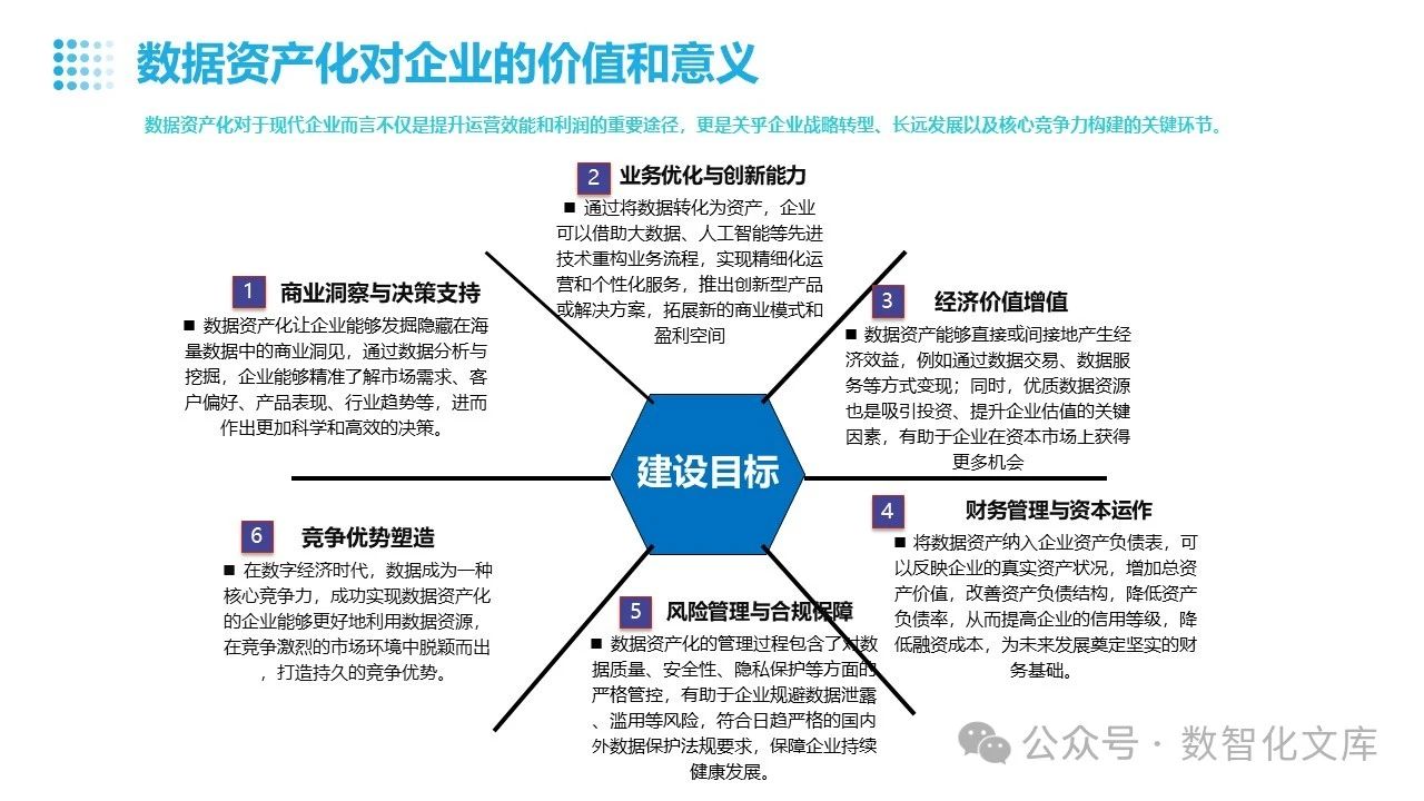 制造行业数据资产运营平台需求方案：数据资产运营平台总体架构、核心技术与应用场景、成功应用实践与案例_制造数据资产-CSDN博客