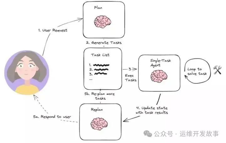 486f1cd4bdc6cc0dbe3350804fac7403 MD5