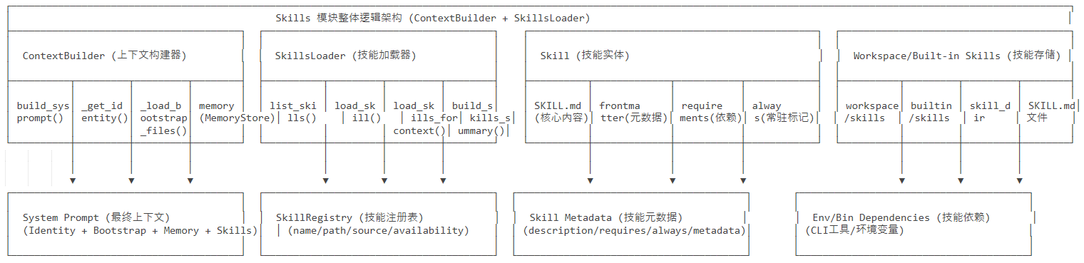 Skills-1