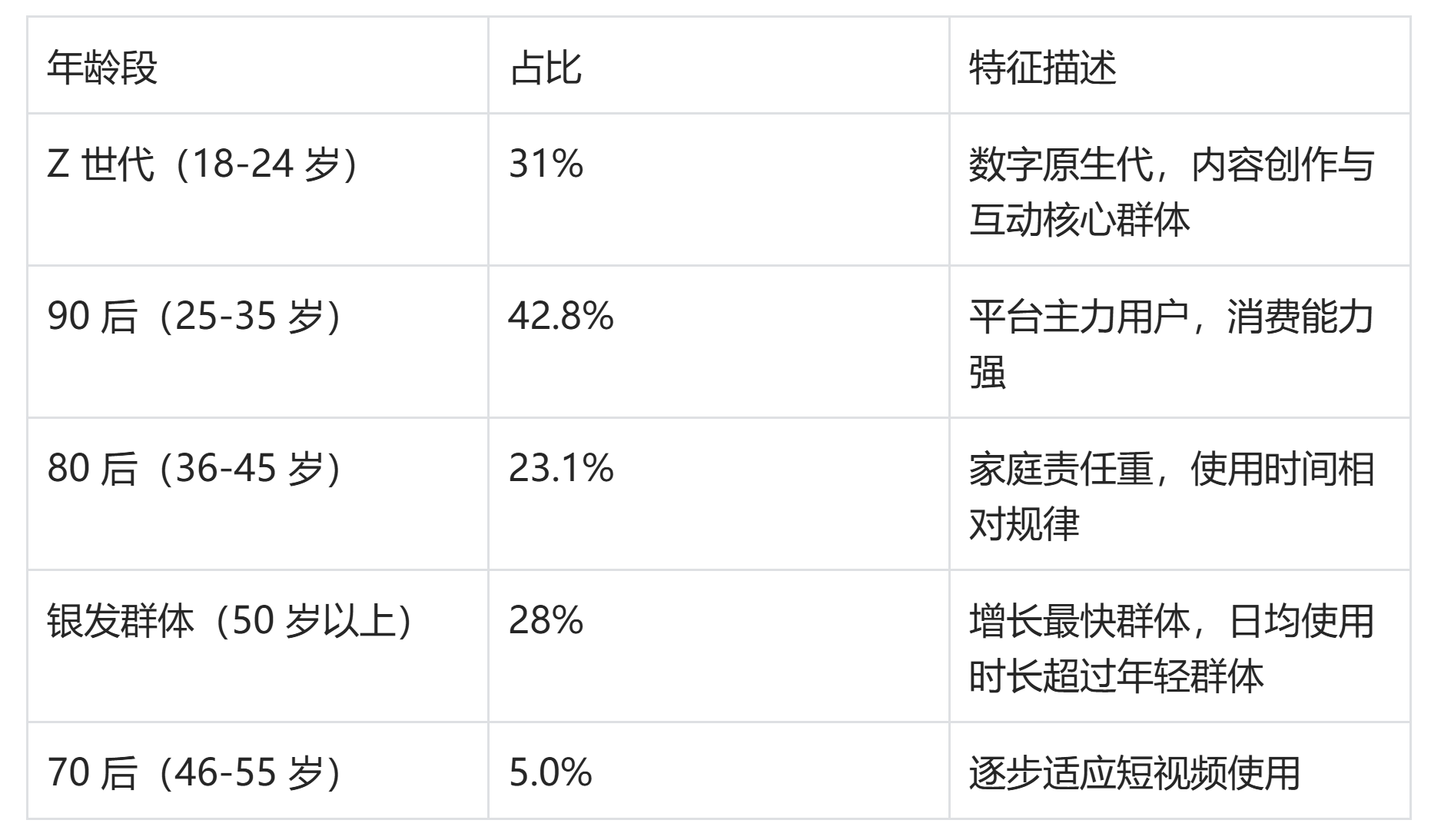 图片[4]-中国短视频用户行为研究报告(2025版)，短视频真相：10亿人每天刷2.6小时 - 宋播播带货工作室-宋播播带货工作室