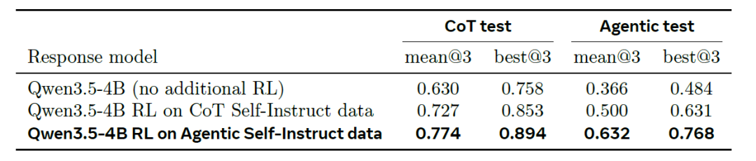 Meta提出AI数据科学家，Autodata构建高质量训练/评测数据集