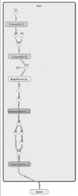tensorboardx可视化计算图