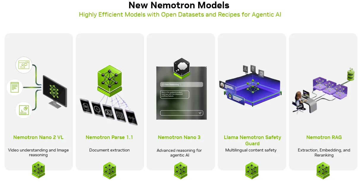 The image shows the new NVIDIA Nemotron models launched at GTC DC. This includes models for document intelligence, video understanding, multilingual content safety, and information retrieval.