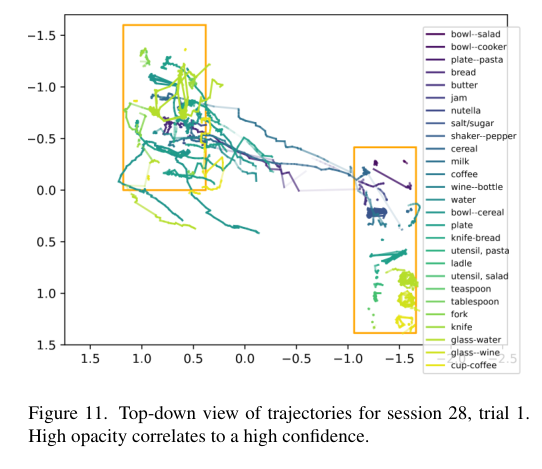 物体跟踪：A Modular Pipeline for 3D Object Tracking Using RGB Cameras-CSDN博客