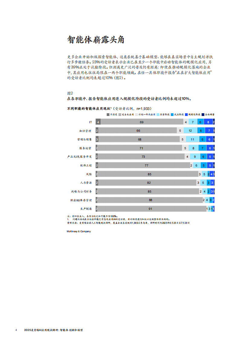 2025麦肯锡：AI应用现状调研-CSDN博客