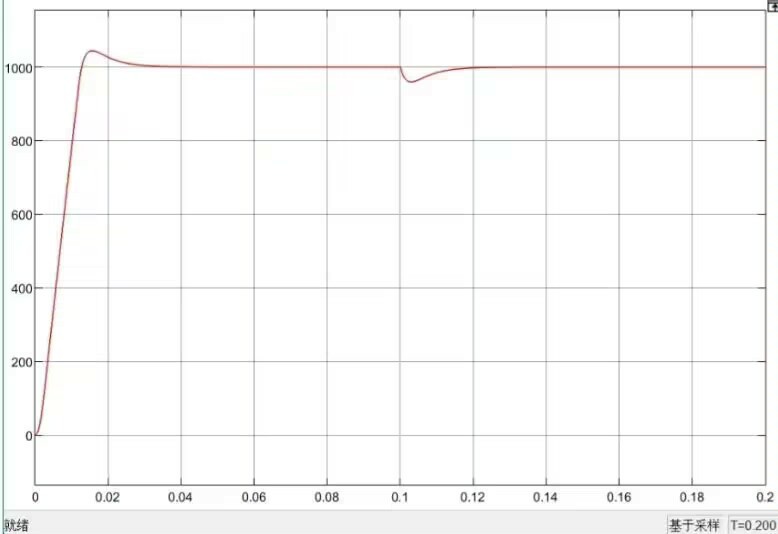 Simuli 永磁同步电机矢量控制foc simulink仿真转速 永磁同步电机矢量控制foc simuli...-CSDN博客
