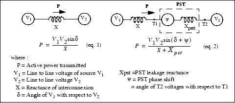 Power Transfer Between Two Voltage Sources Without and With PST