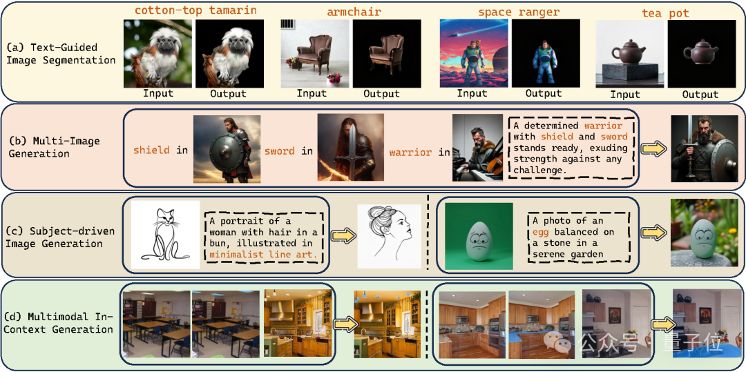多模态条件生成效果展示