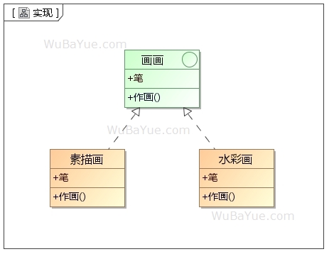 UML类图中的关系-实现