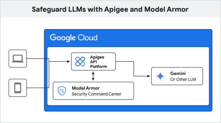 How Model Armor can help protect your AI apps | Google Cloud Blog