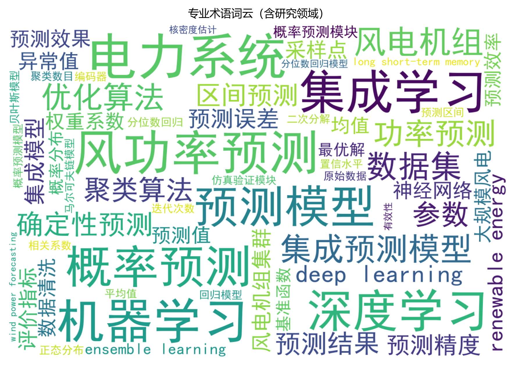 词云图