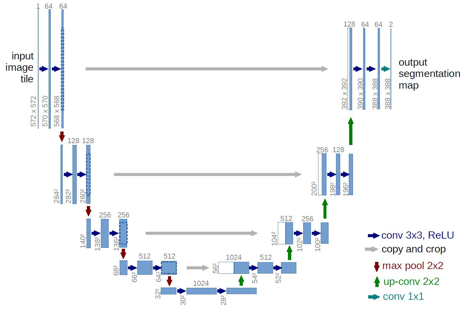 U-Net: Convolutional Networks for Biomedical Image Segmentation