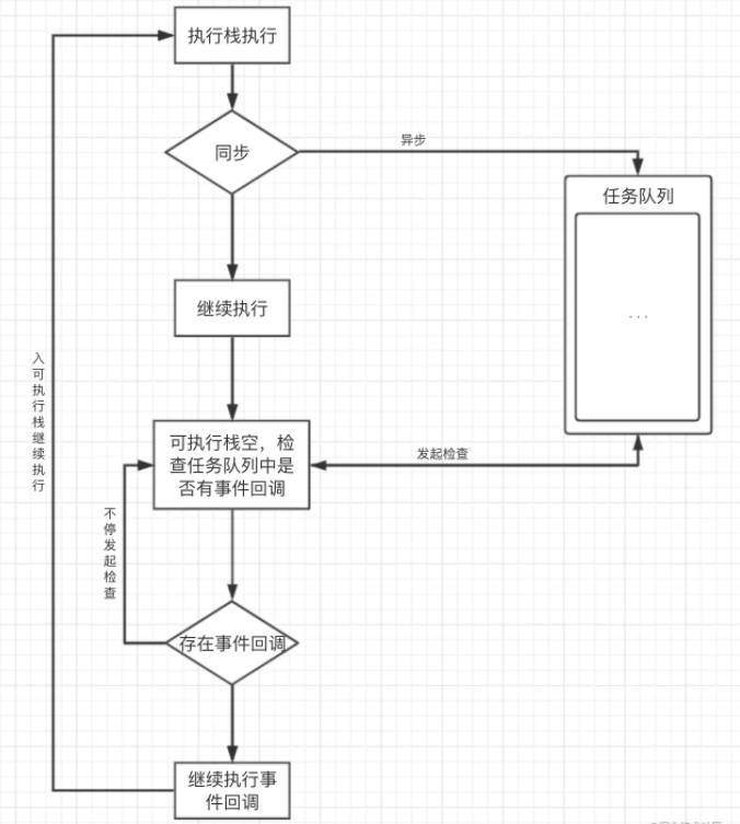 javaScriptBOM