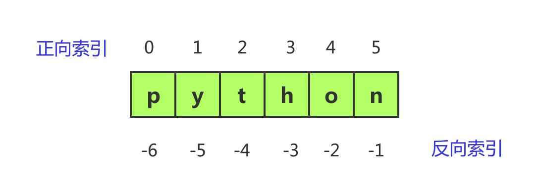 python元组索引
