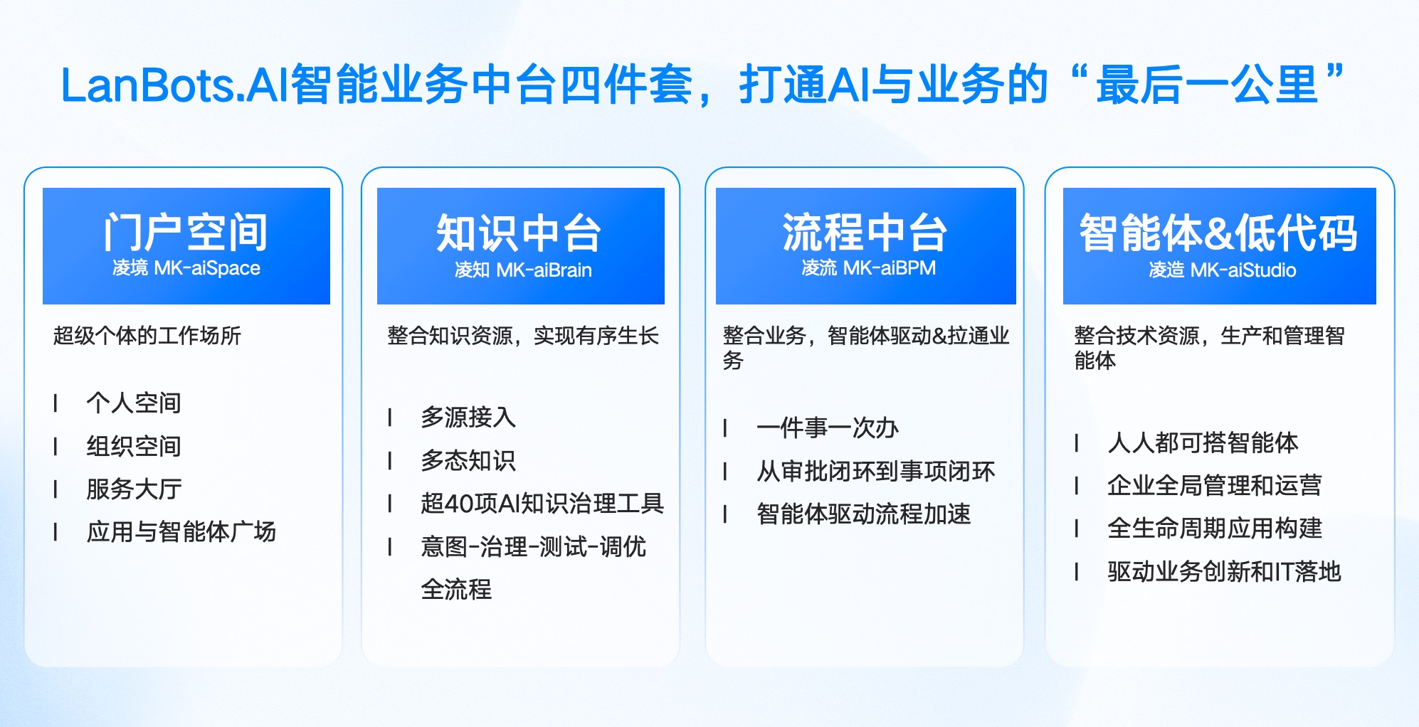 企业智能体数将破3.5亿！CIO选对AI中台就够了吗？-CSDN.NET