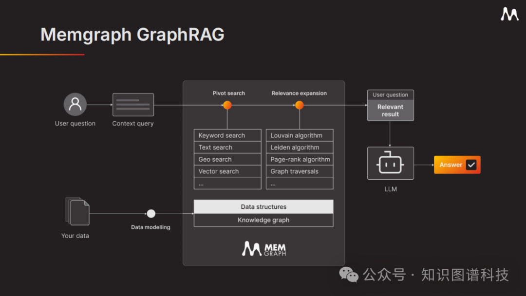 如何构建医疗健康等复杂场景下的Agentic GraphRAG？_构建基于graph rag 和agentic ai 的医疗助手-CSDN博客