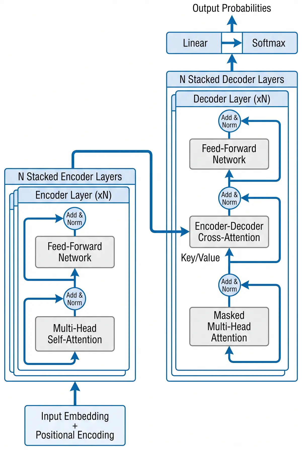 transformer-architecture-diagram.png