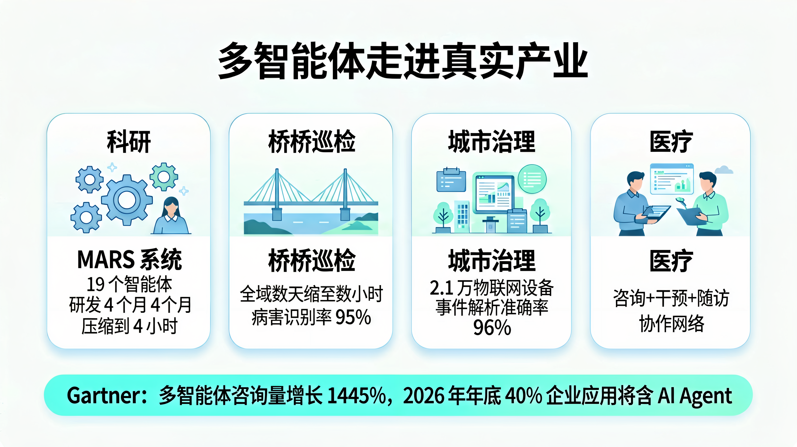 infographic-realworld