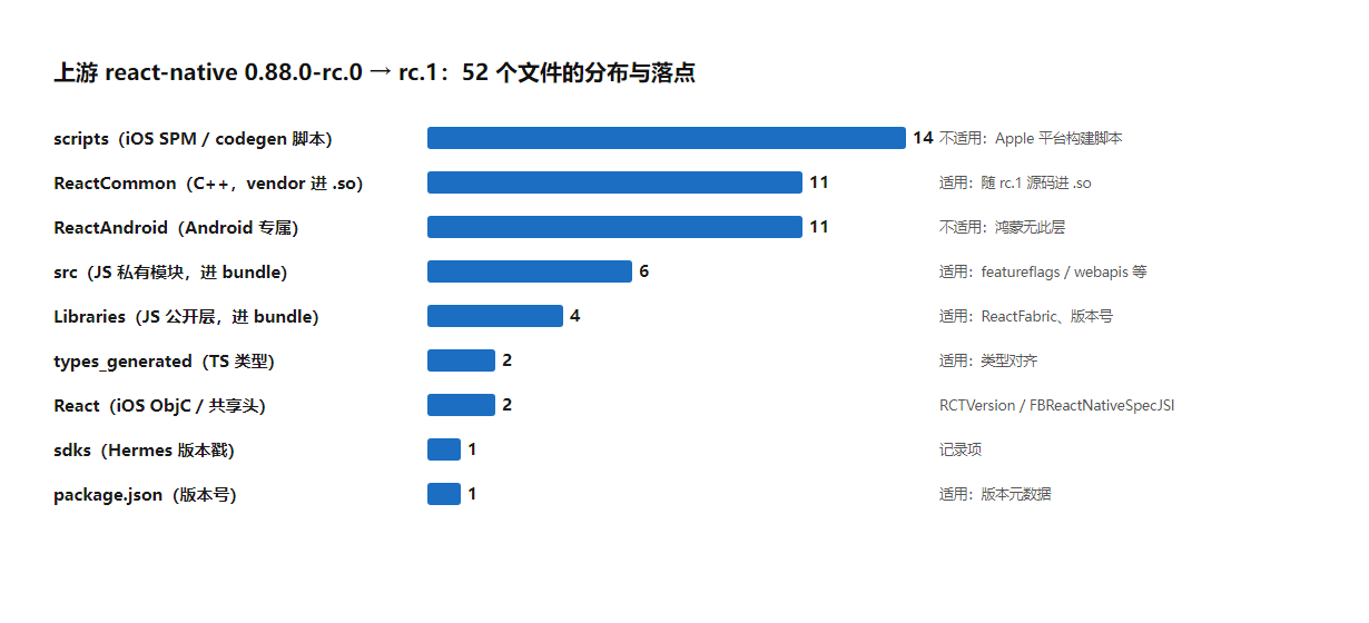 52 个文件的分布与落点