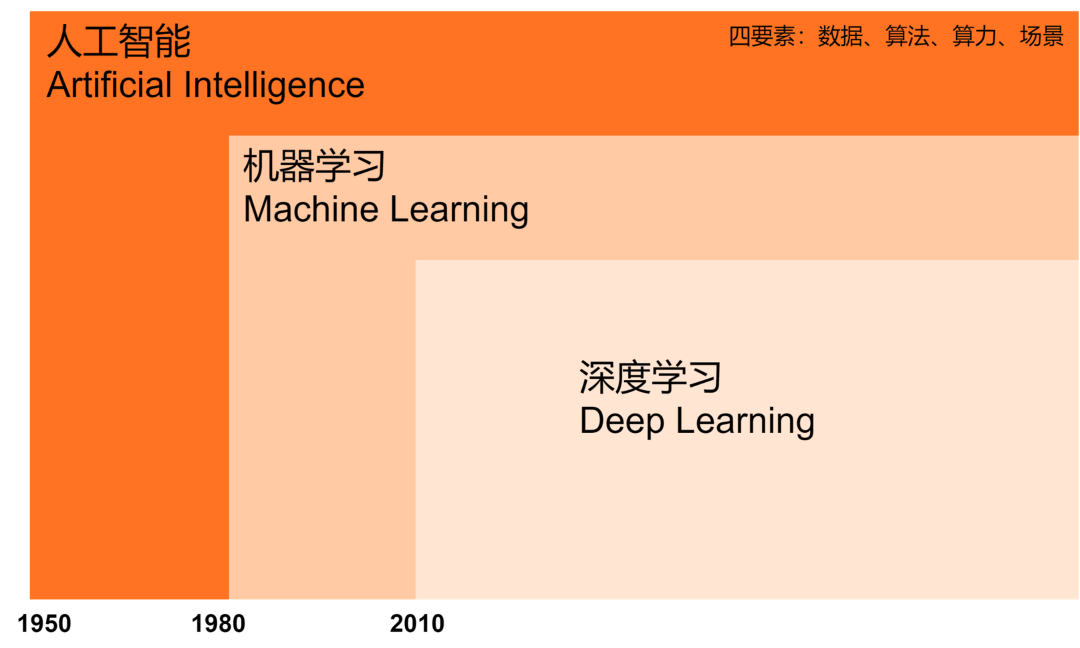 神经网络应用示意图