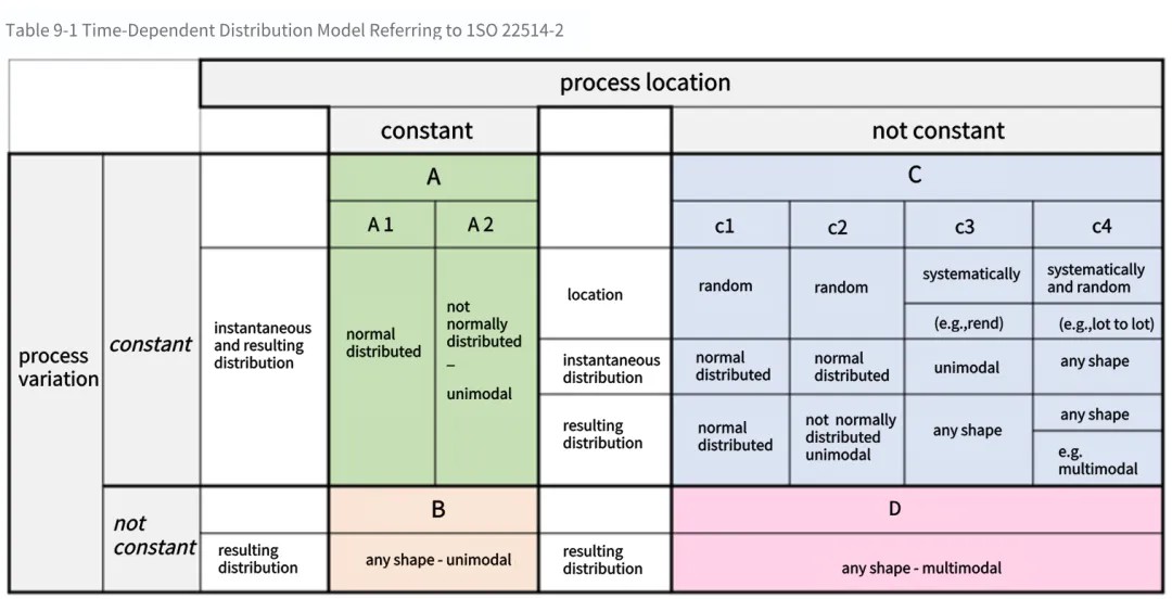 AIAG&VDA SPC黄皮书重磅发布，核心变化点解读_新版spc变化点-CSDN博客