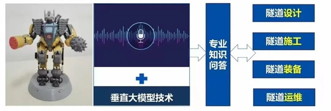 大模型与智能体：AI时代的核心技能，程序员必备，建议收藏！_大模型智能体-CSDN博客