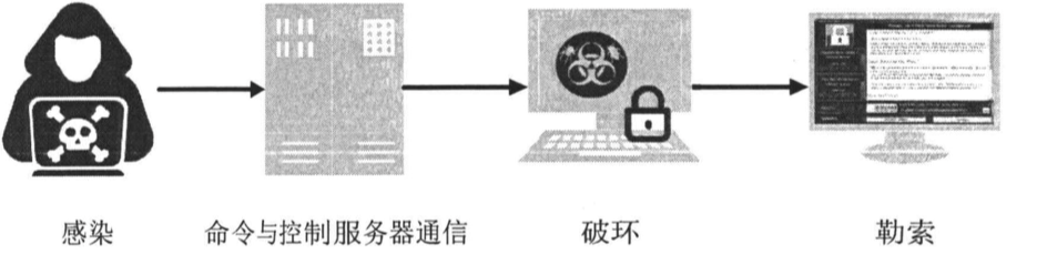 深度剖析勒索软件检测技术：行为特征创新方法-CSDN专栏
