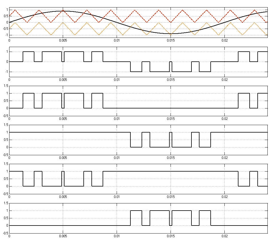 Pulse creation diagram