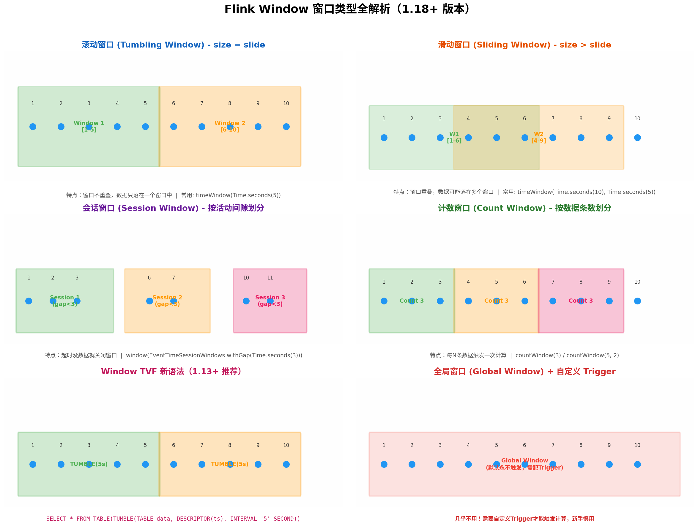 Flink Window窗口类型全解析