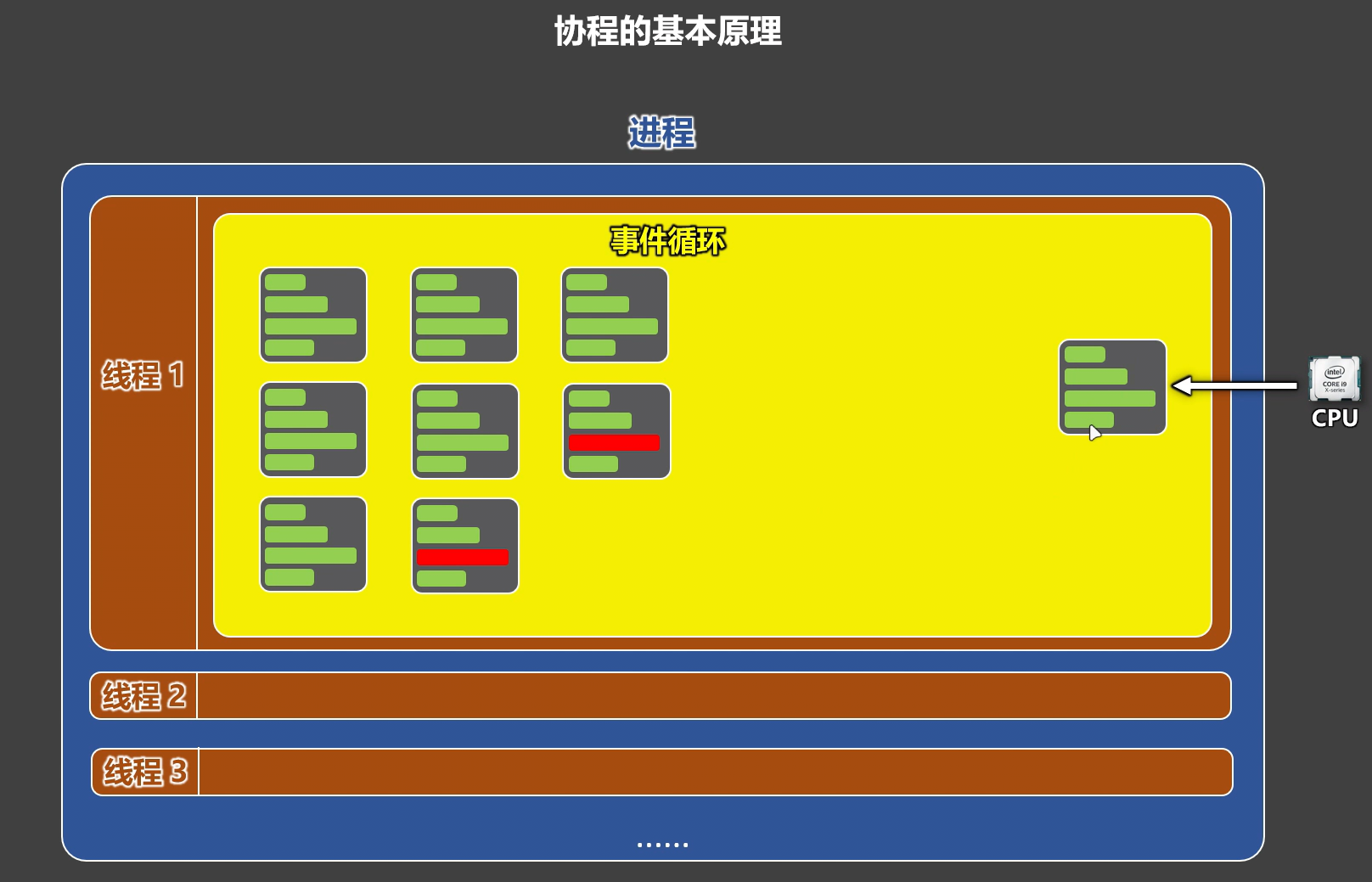 Python 协程 【Python】python新手保姆级教程------第 14 章 协程-CSDN博客