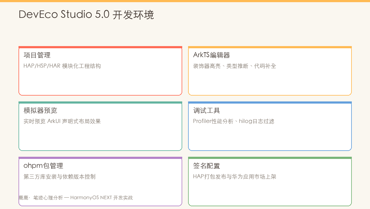 DevEco Studio 5.0 开发界面预览