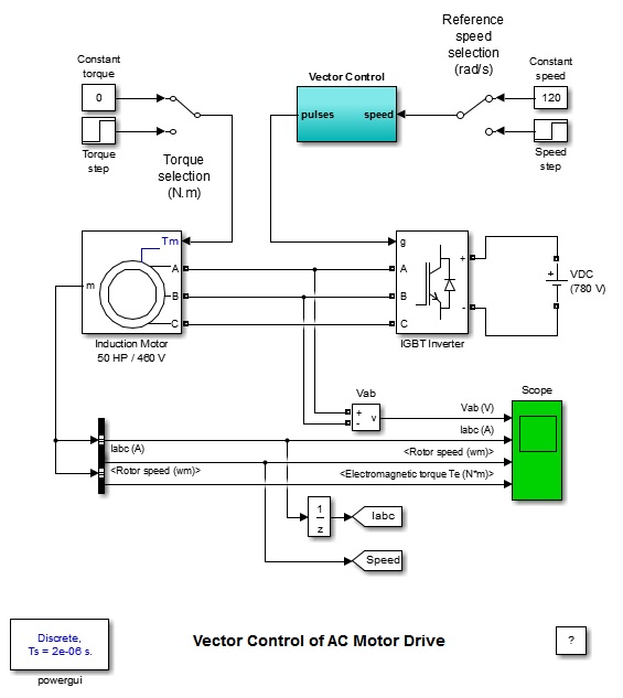 交流电机驱动器的矢量控制 (power_acdrive)