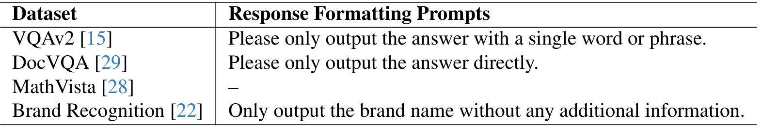 Table 10. Response formatting prompts used for evaluation.