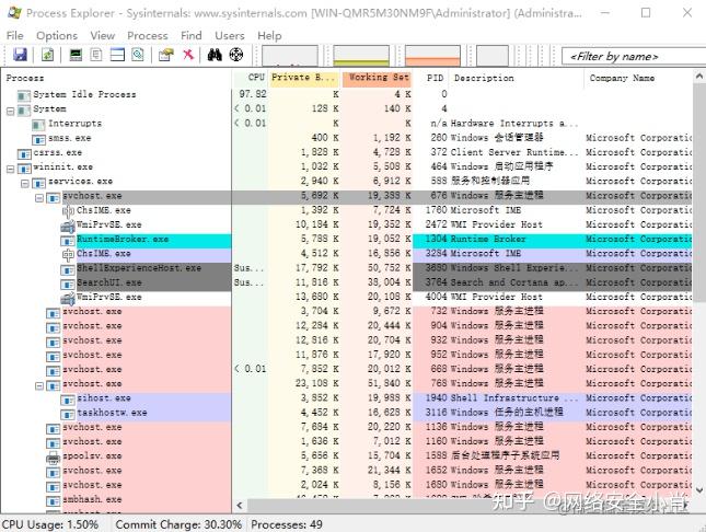 应急响应篇：windows入侵排查_windows中毒排查-CSDN博客