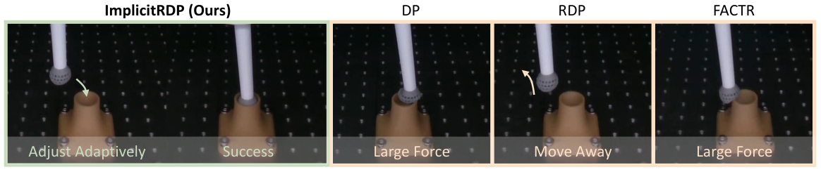 ImplicitRDP Fig.6