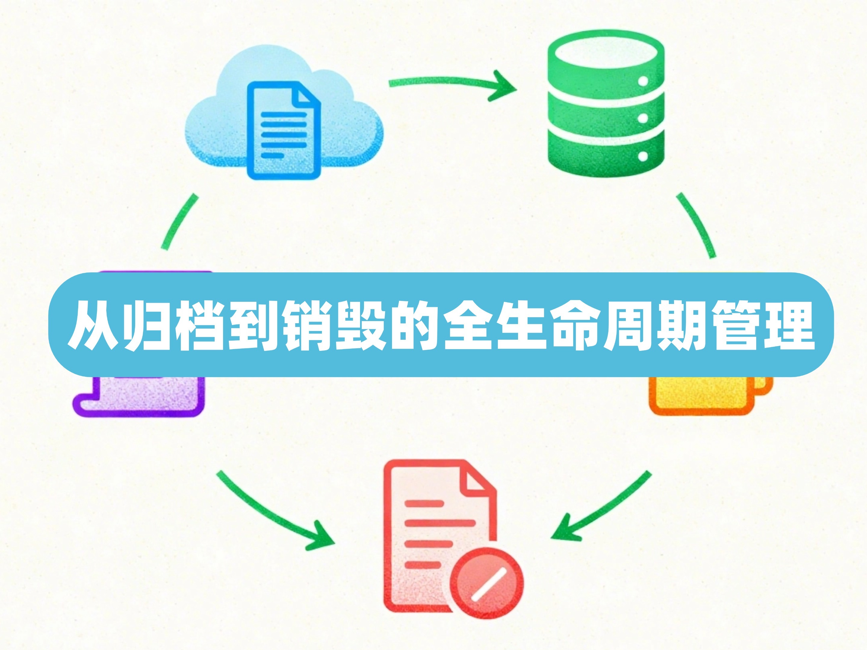 档案管理系统核心功能图解:从归档到销毁的全生命周期管理_电子档案管理系统核心功能全景图:从采集到销毁的全流程管理-CSDN博客