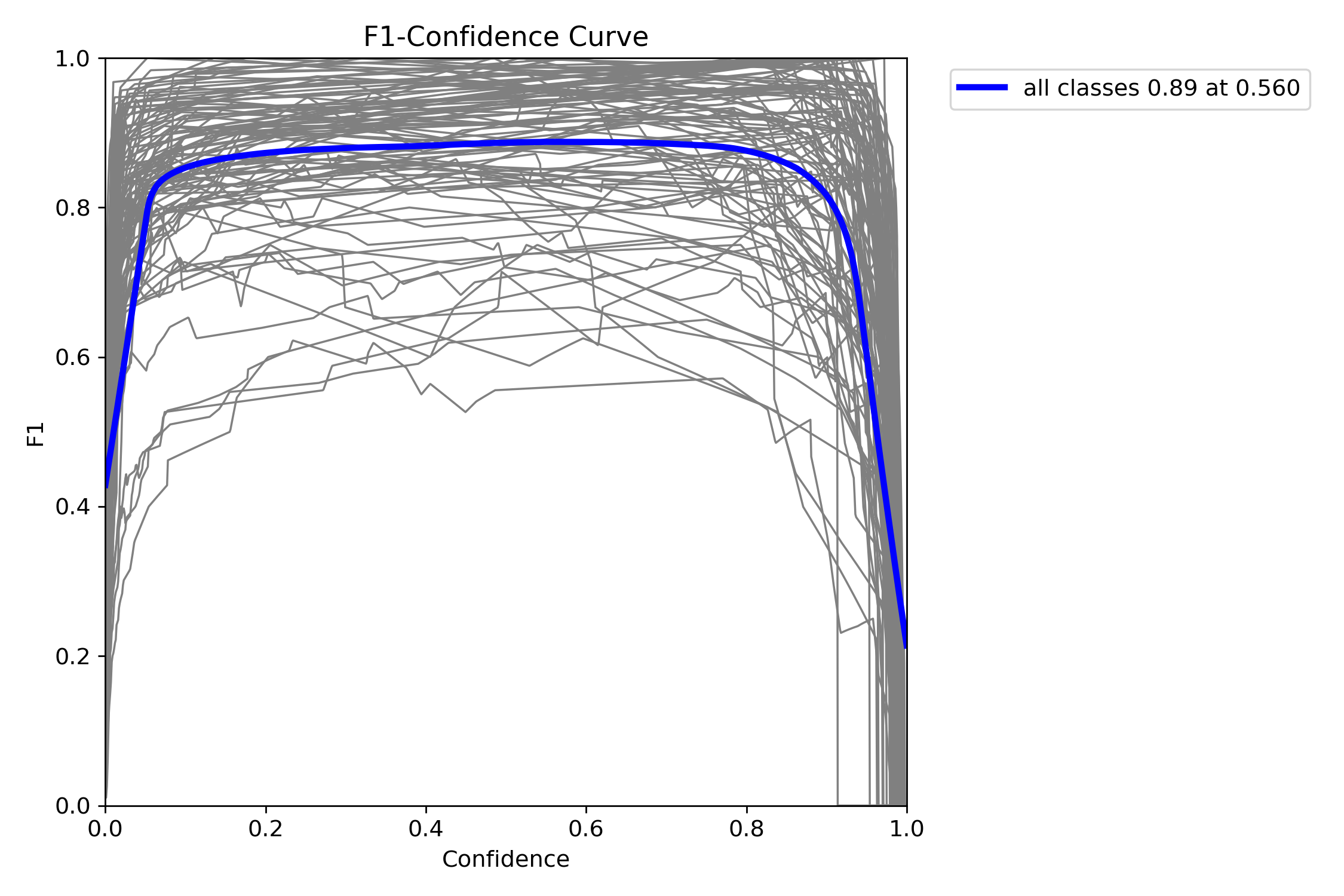 BoxF1_curve