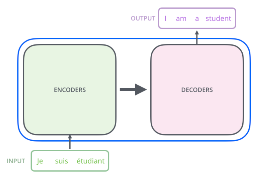 Transformer图解以及相关的概念_全连接_03