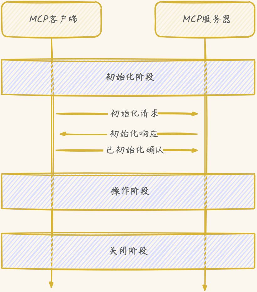 画板
