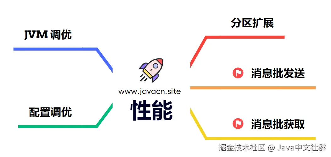 场景题：如何提升Kafka效率？_面试