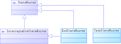 Router UML