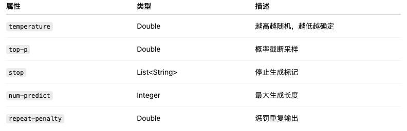 OpenAI 替代方案？Ollama 与 SpringAI 的实战体验_API_03