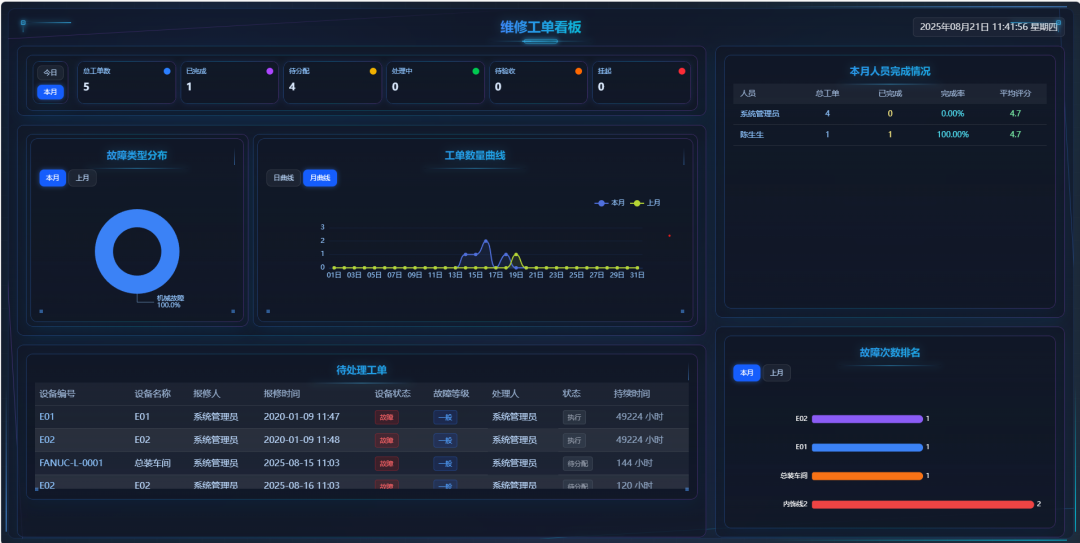 C# + Vue 面向工业场景的实时数据采集与监控平台