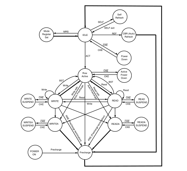 FSM004