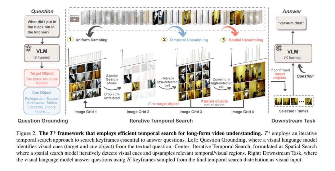 【CVPR2025】重新思考长时视频理解中的时序检索-CSDN博客