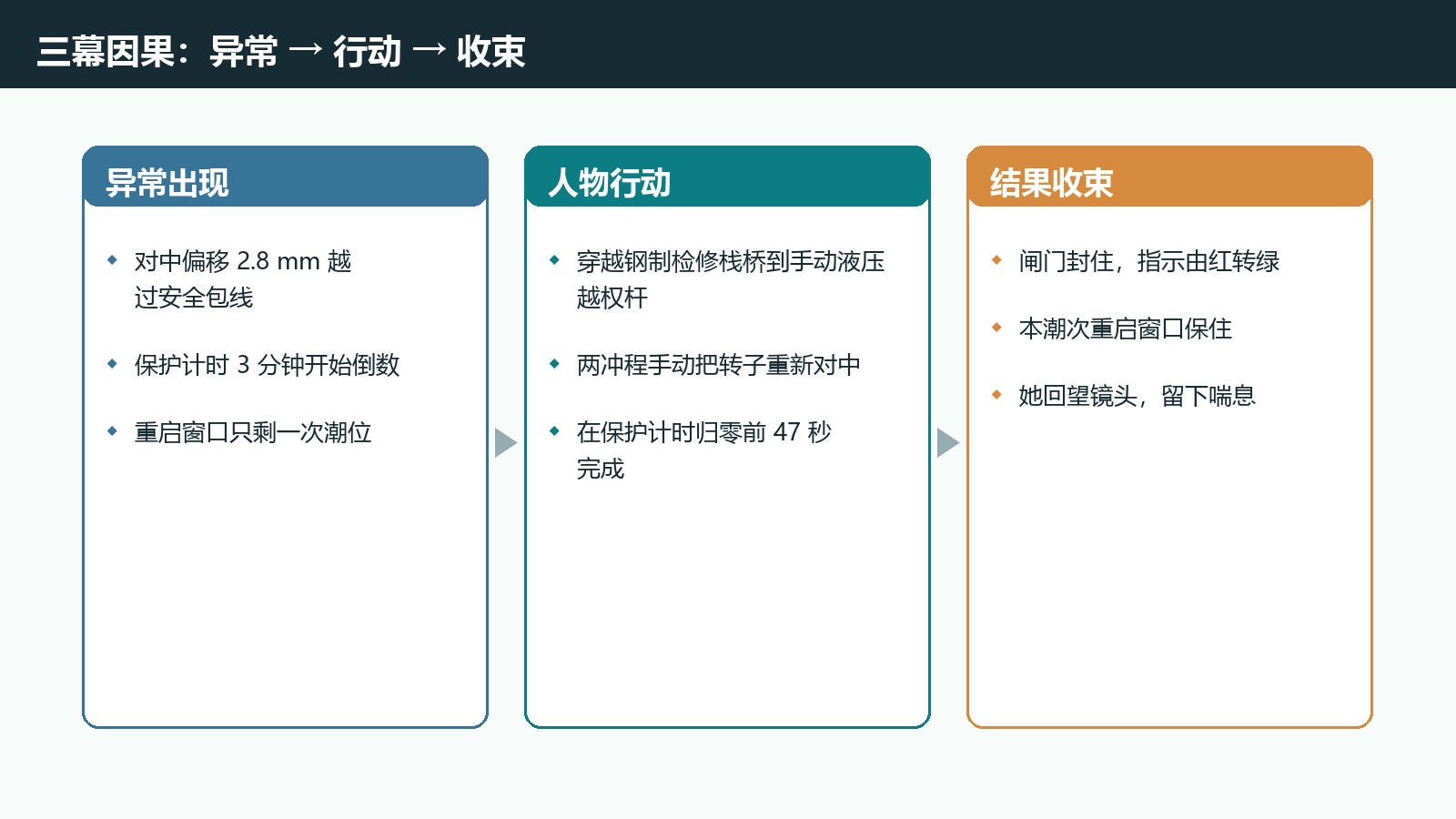 三幕因果结构图